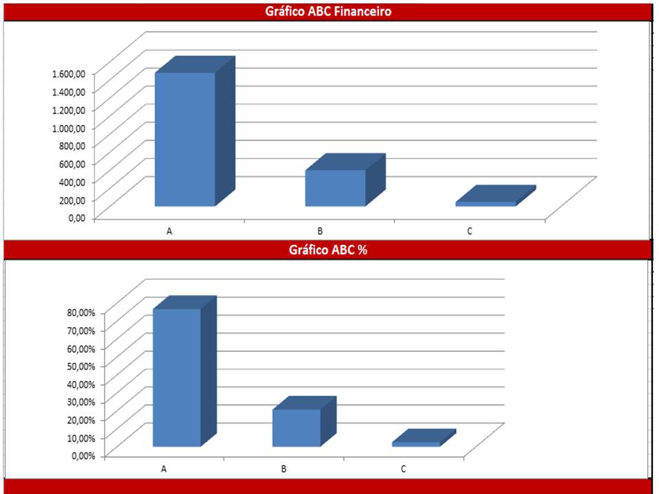 Imagem 2 do ESTOQUE E GERENCIAMENTO DE MEDICAMENTOS PARA: FARMÁCIAS, DROGARIAS, HOSPITAIS - PERFUMARIAS