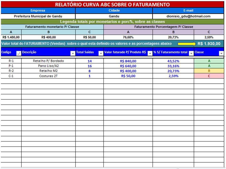Imagem 12 do ESTOQUE E GERENCIAMENTO DE MEDICAMENTOS PARA: FARMÁCIAS, DROGARIAS, HOSPITAIS - PERFUMARIAS