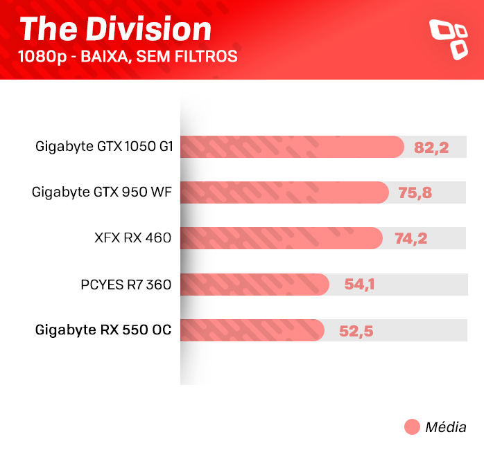 The Hardware Show: placa de vídeo Radeon RX 550 – review/análise [video ...