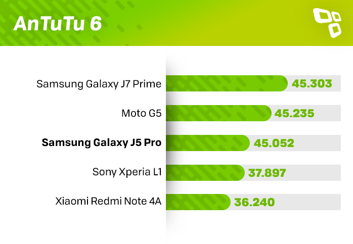 j5 2017 antutu