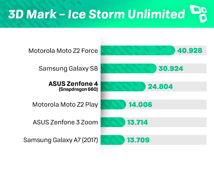 Asus Zenfone 4 Review Analise Video Tecmundo