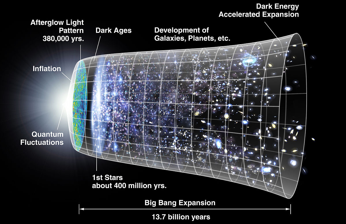 Modelo cósmico do Big Bang