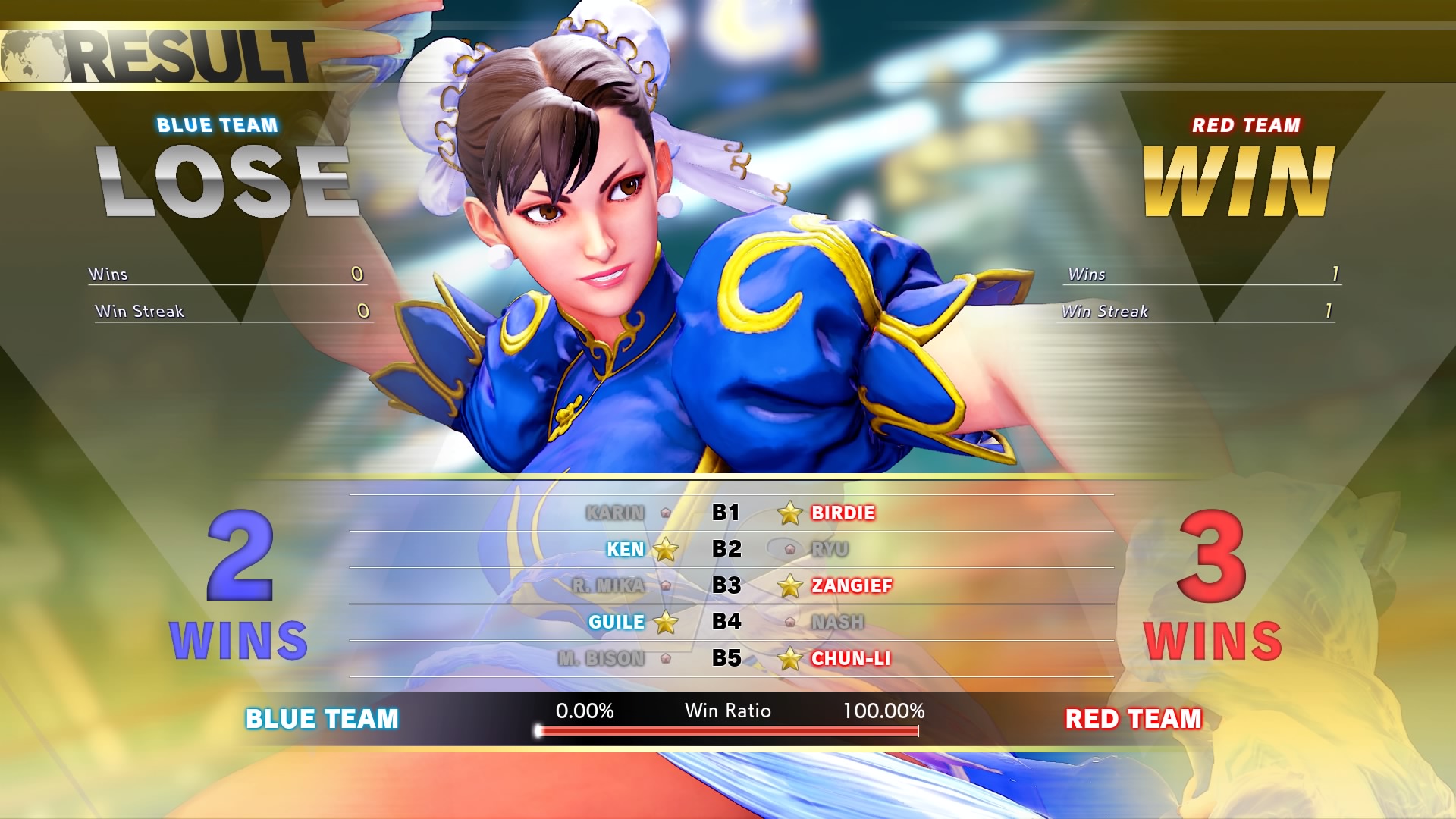 Capcom explica o modo Team Versus de Street Fighter V: Arcade Edition