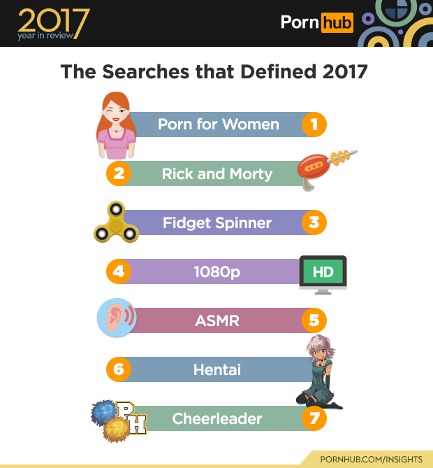 Pornhub confirma: categoria pornô mais buscada por brasileiros é Overwatch