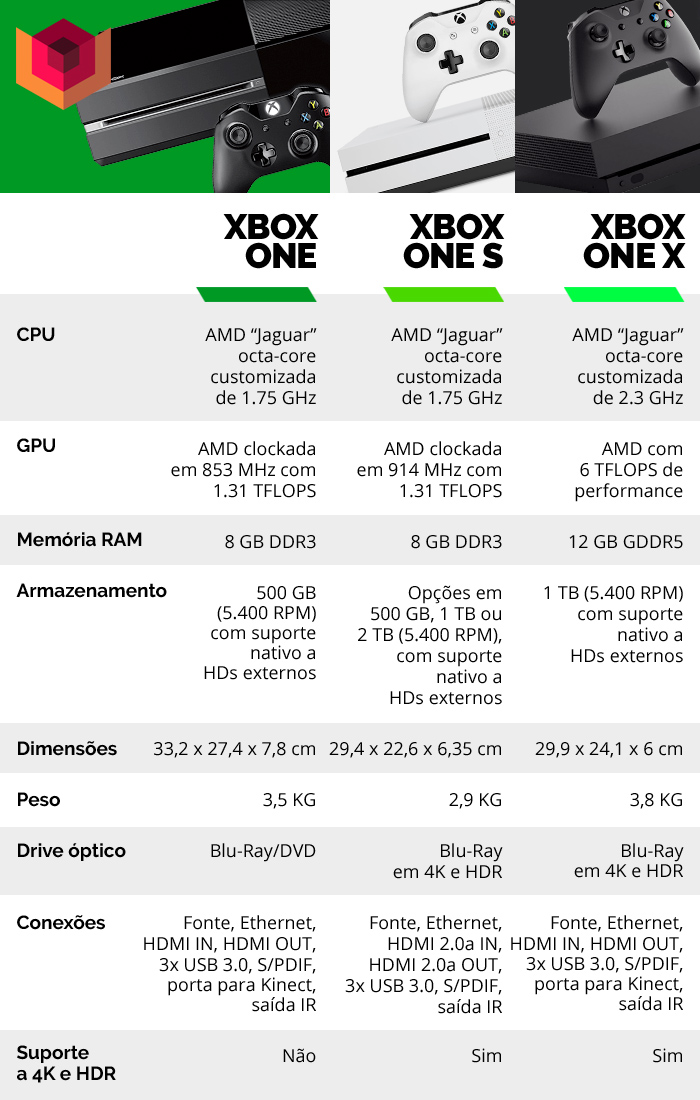 Xbox one характеристики железа