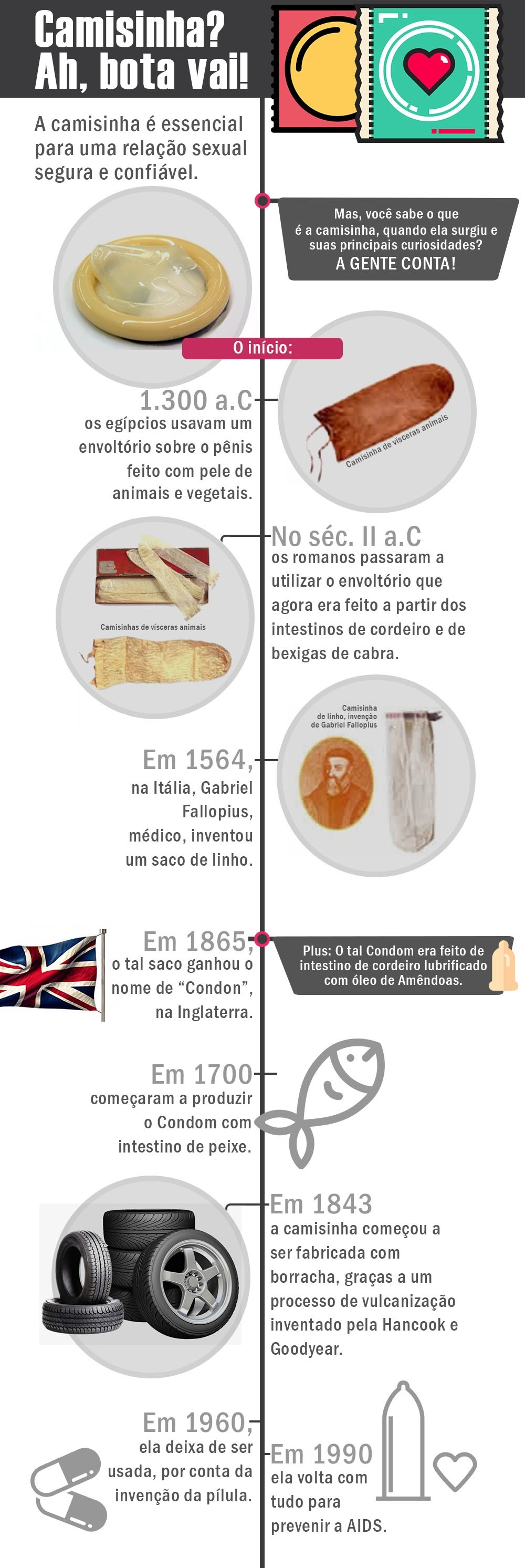 Curiosidades sobre a camisinha