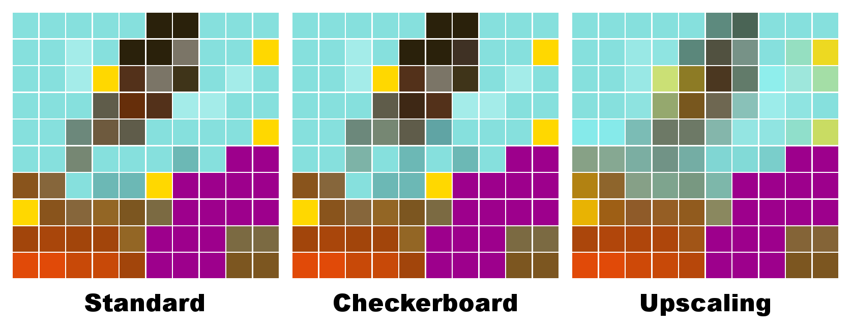 Checkerboarding, upscaling e 4K nativo: afinal, o que é cada um deles?