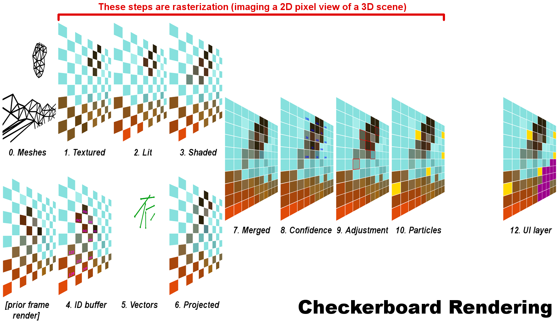 Checkerboarding, upscaling e 4K nativo: afinal, o que é cada um deles?