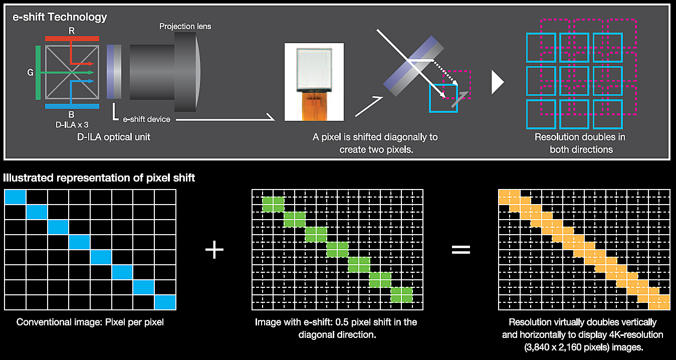 Checkerboarding, upscaling e 4K nativo: afinal, o que é cada um deles?