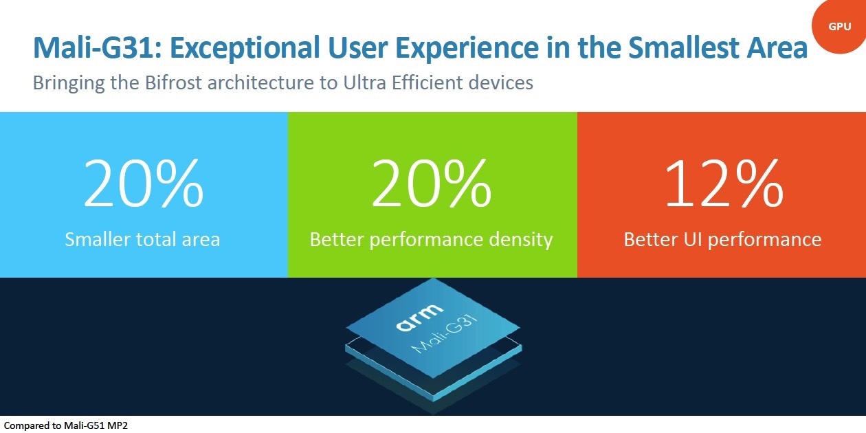 arm gpu