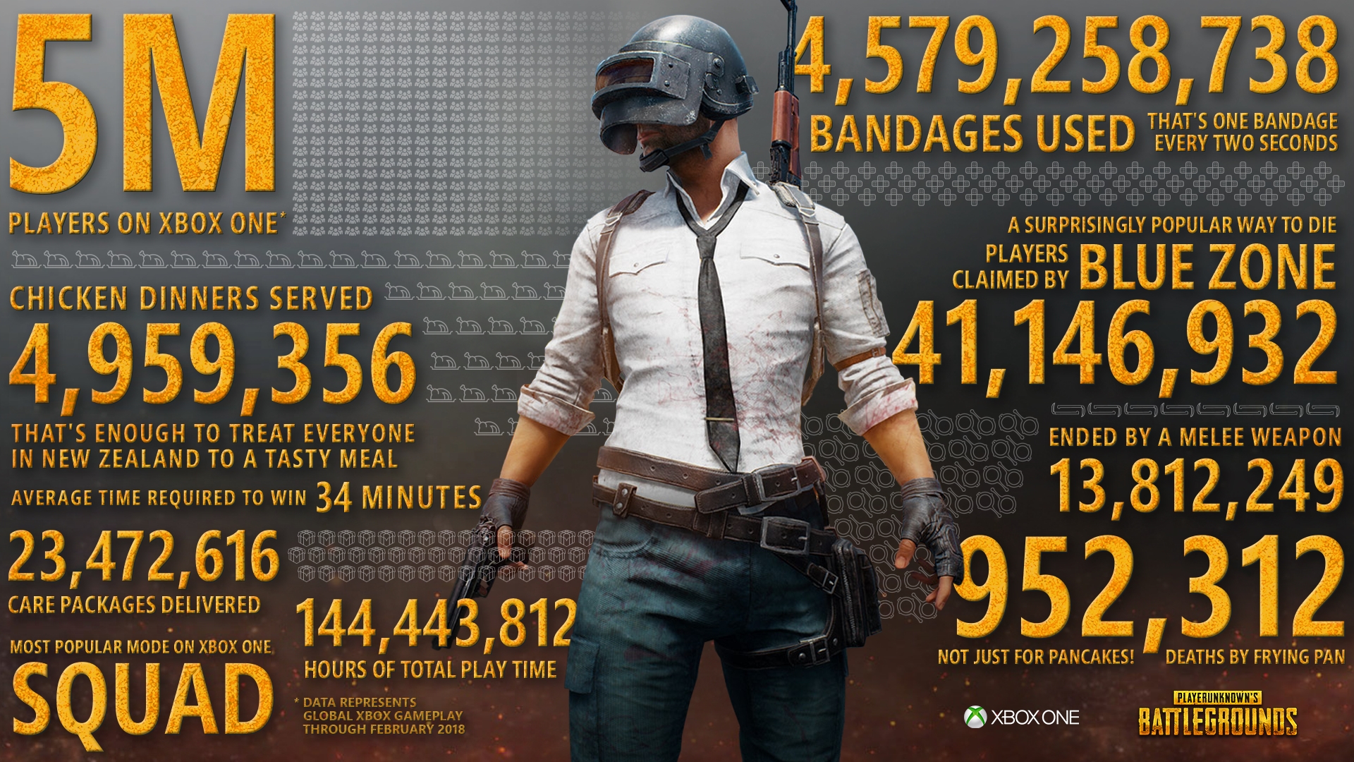 Febre total! PUBG alcança marca de 5 milhões de jogadores no Xbox One Ae-15155341612137