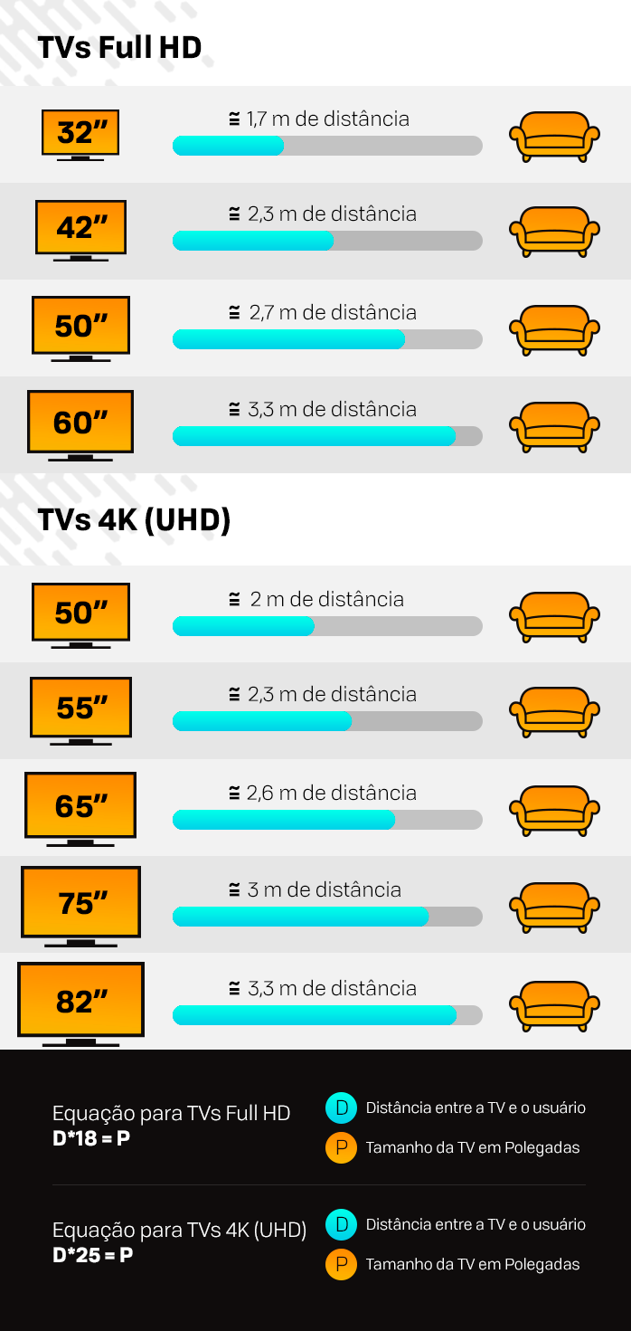 Saiba como calcular o tamanho ideal de uma TV 4K de acordo com a sua ...