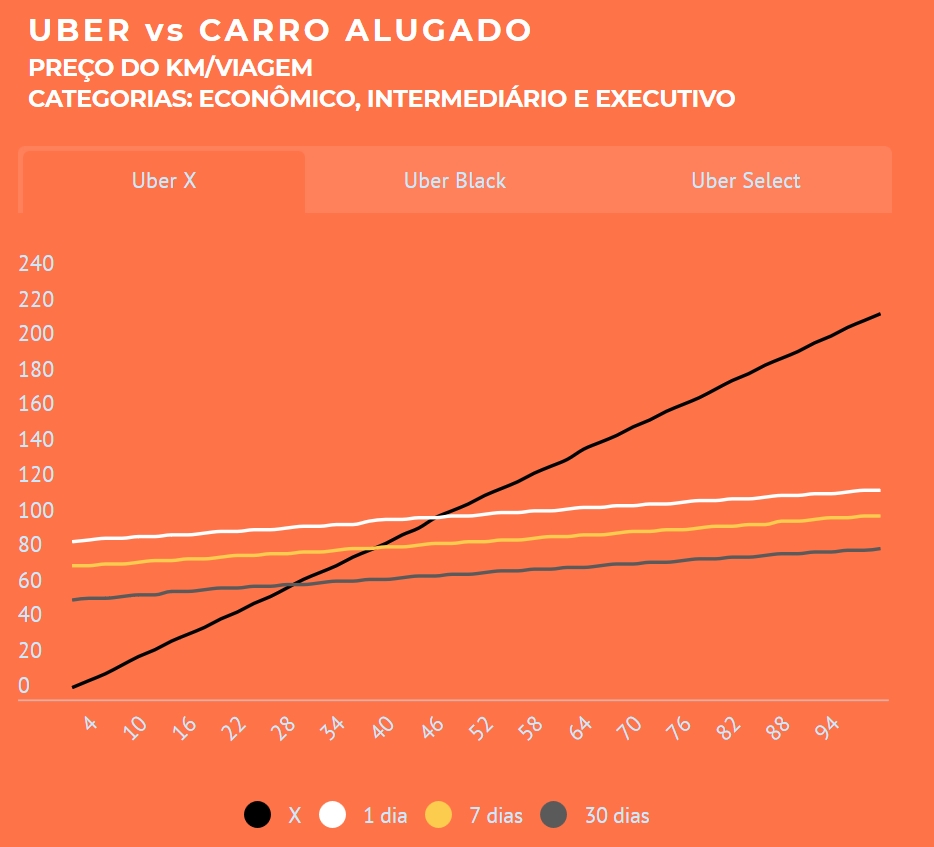 Veja Um Comparativo De Precos Entre Pedir Um Uber E Alugar Um Carro Tecmundo