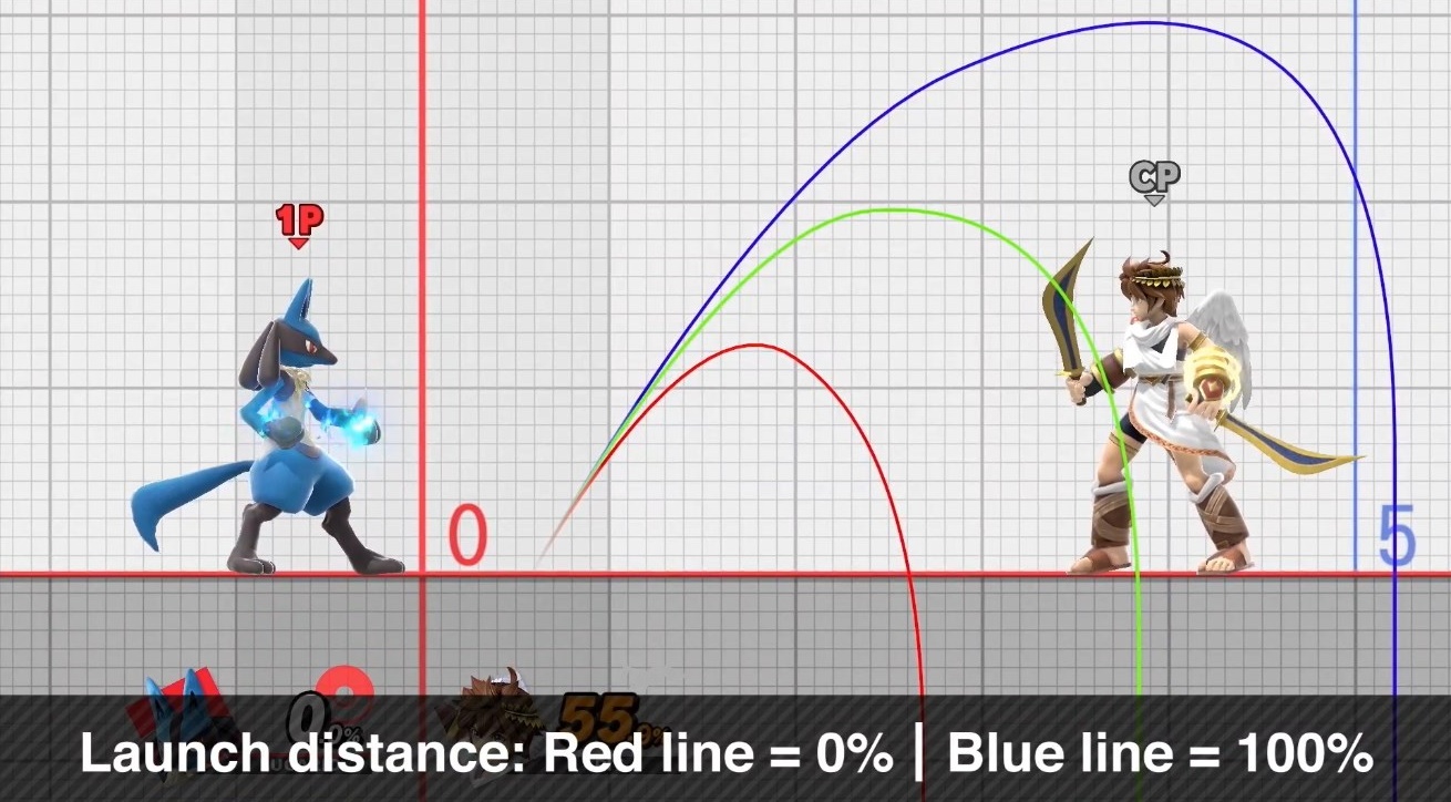 Resumo: Heróis de Castlevania se juntam a Super Smash Bros. Ultimate