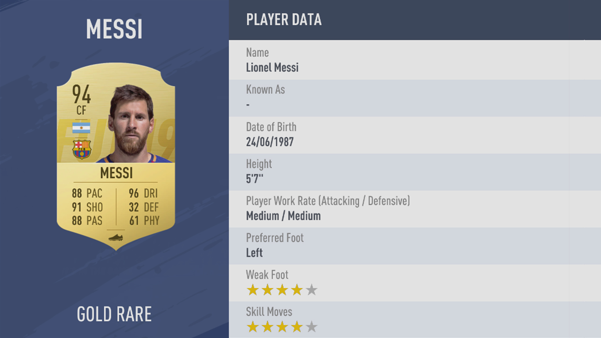 FIFA 19: veja os 10 melhores jogadores do game; Messi e Ronaldo empatam
