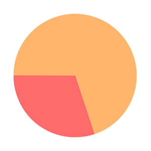 Logo Charts Factory Ícone Logo Charts Factory Ícone