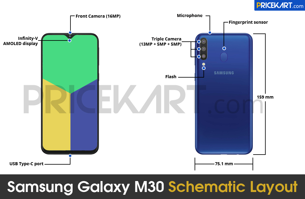 Galaxy M30 vs Galaxy A30: nomes são parecidos, mas fichas técnicas diferem  | Celular | TechTudo