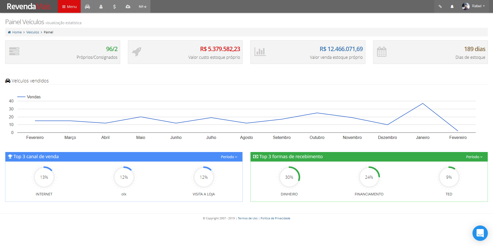 Imagem 2 do Revenda Mais