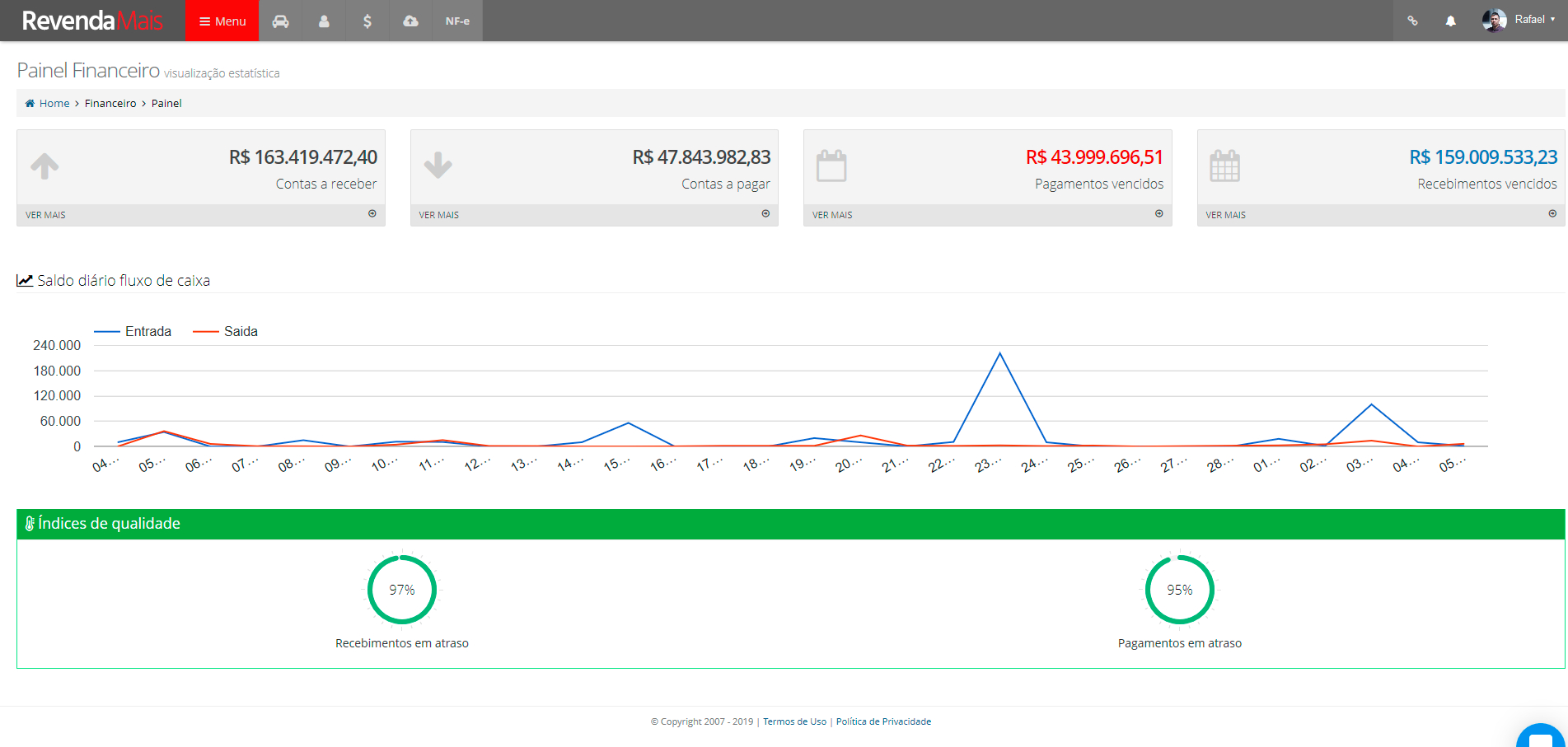 Imagem 5 do Revenda Mais