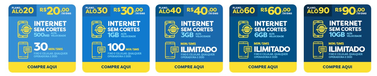 Correios Celular Agora Tem Chamadas Ilimitadas Para Qualquer Operadora Tecmundo 5559