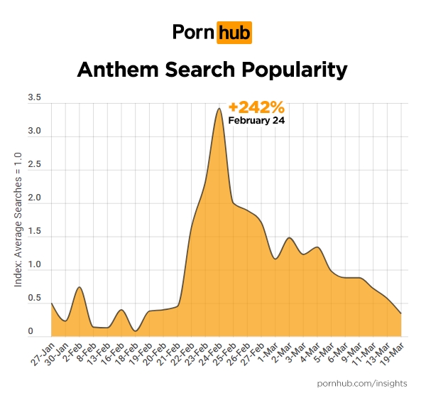Pornhub mostra que Kingdom Hearts e Devil May Cry lideram buscas em 2019