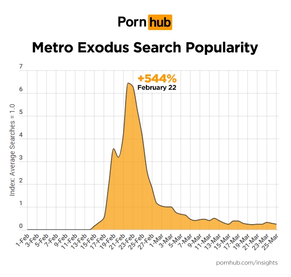 Pornhub mostra que Kingdom Hearts e Devil May Cry lideram buscas em 2019