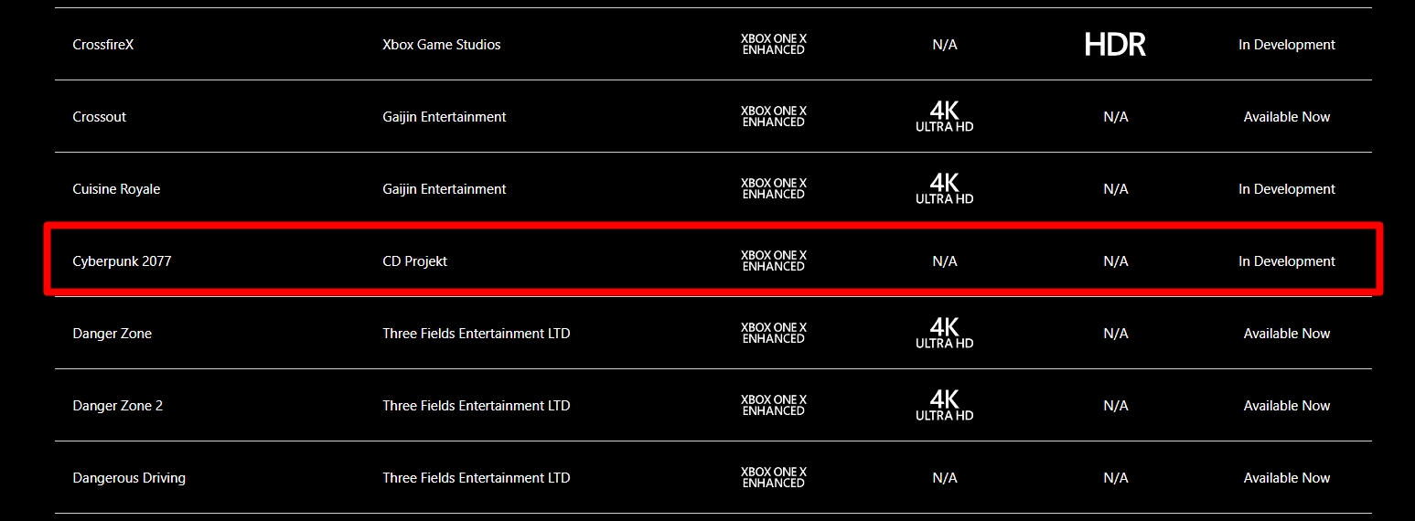 Cyberpunk 2077 vai rodar em 4K no Xbox One X de acordo com Microsoft Store
