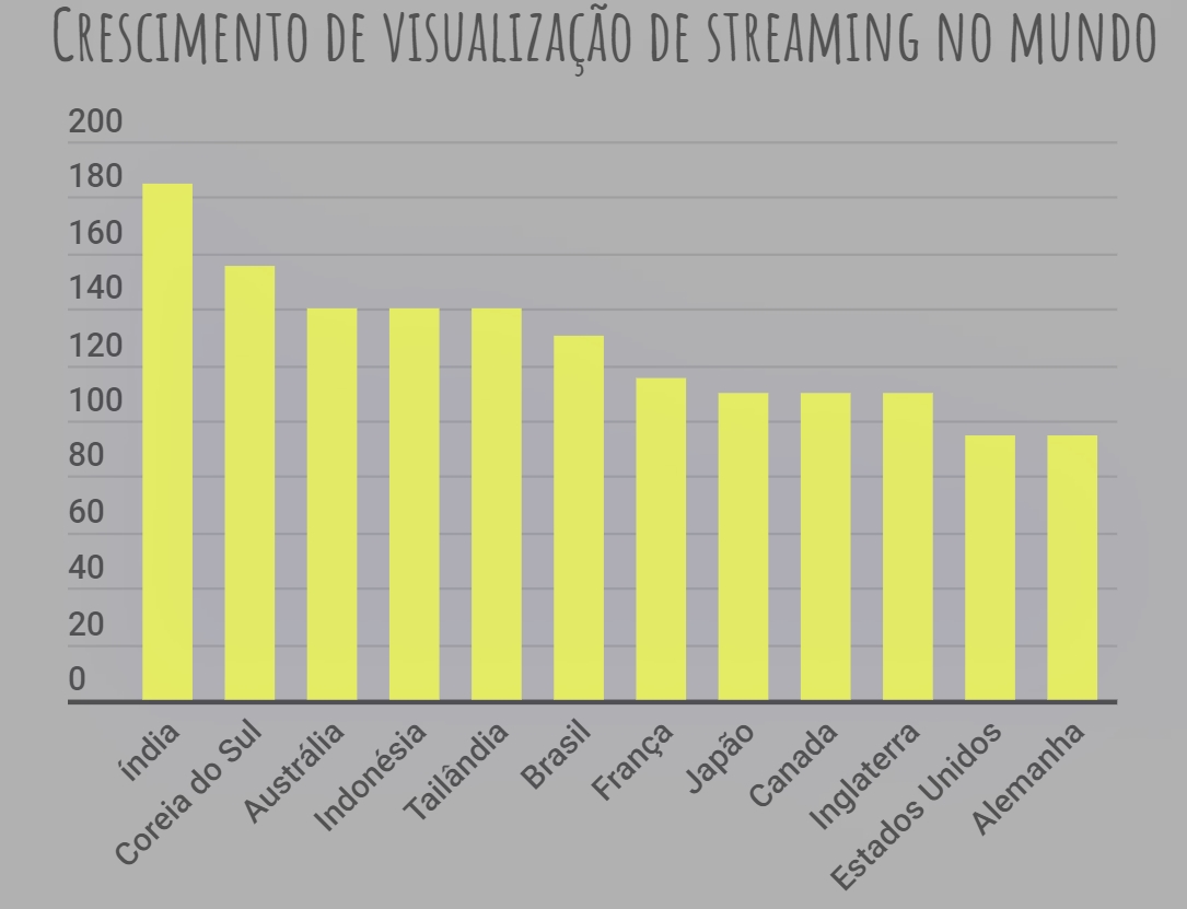 A streamer mais assistida no  e Twitch é digital - TecMundo