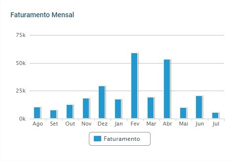 Imagem 5 do VHSYS - Sistema de Gestão Empresarial