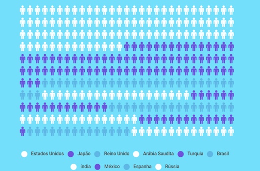 Brasil já é o segundo país em número de contas no Twitter