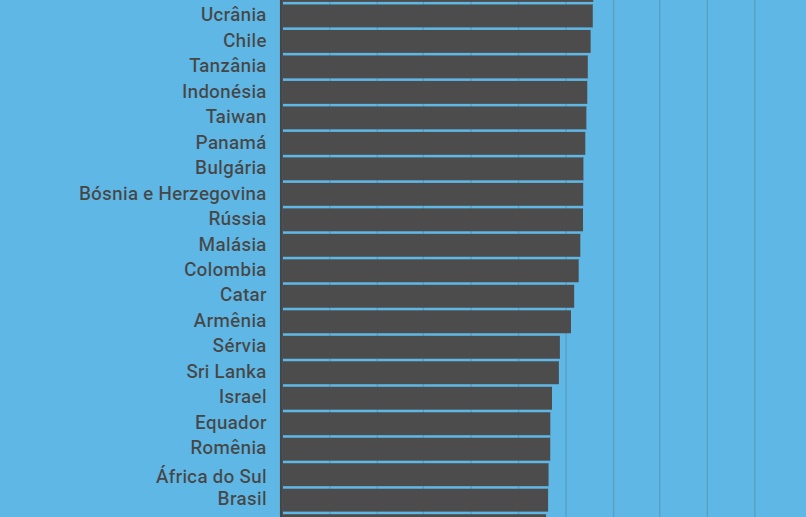 Brasil é o 65º país mais poluído do mundo, revela estudo - TecMundo