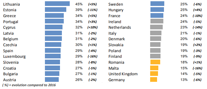 Relação dos países que mais pirateiam filmes na UE (Fonte: EUIPO/Divulgação)