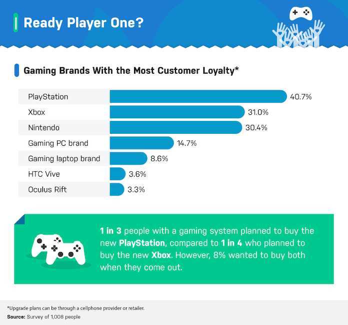 https://www.bestseocompanies.com/generational-brand-loyalty/