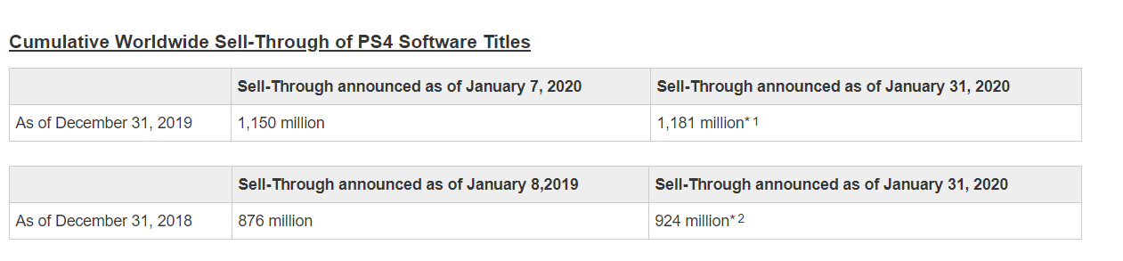 https://www.sie.com/en/corporate/release/2020/200131.html