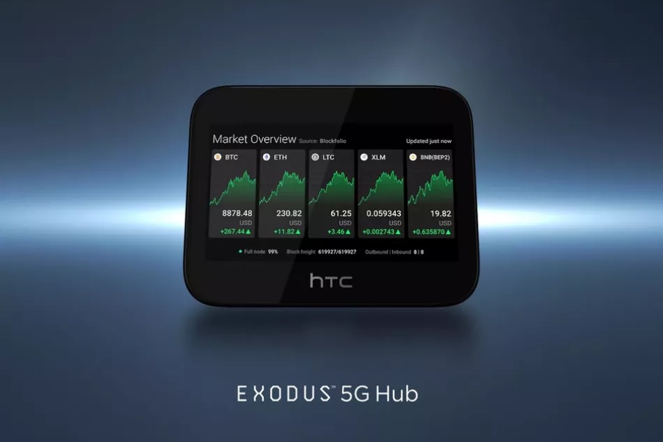 Imagem de: Roteador 5G da HTC funciona também como node para Bitcoin