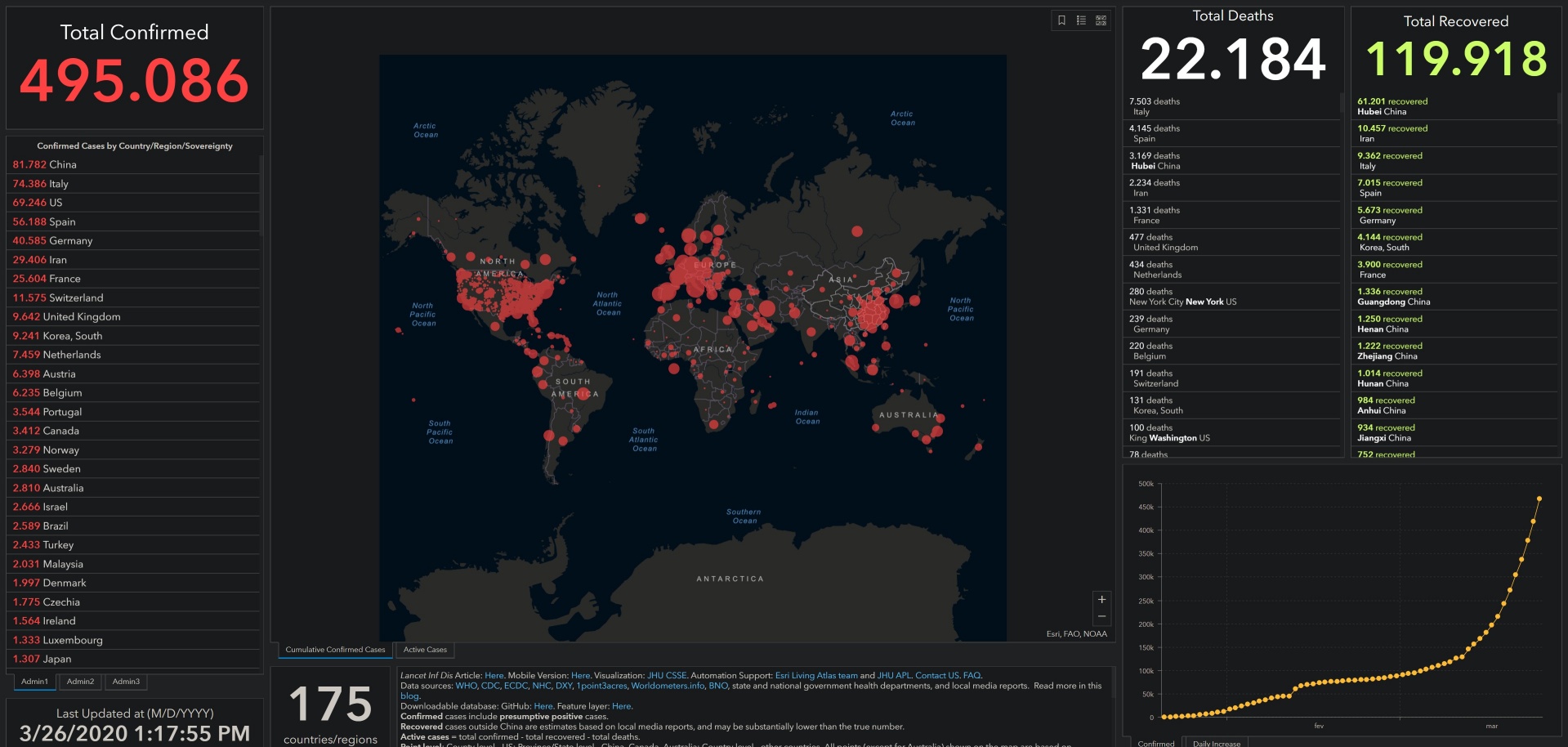 Mapa com dados diários sobre o Coronavírus. (Fonte: Center for Systems Science and Engineering/Reprodução)