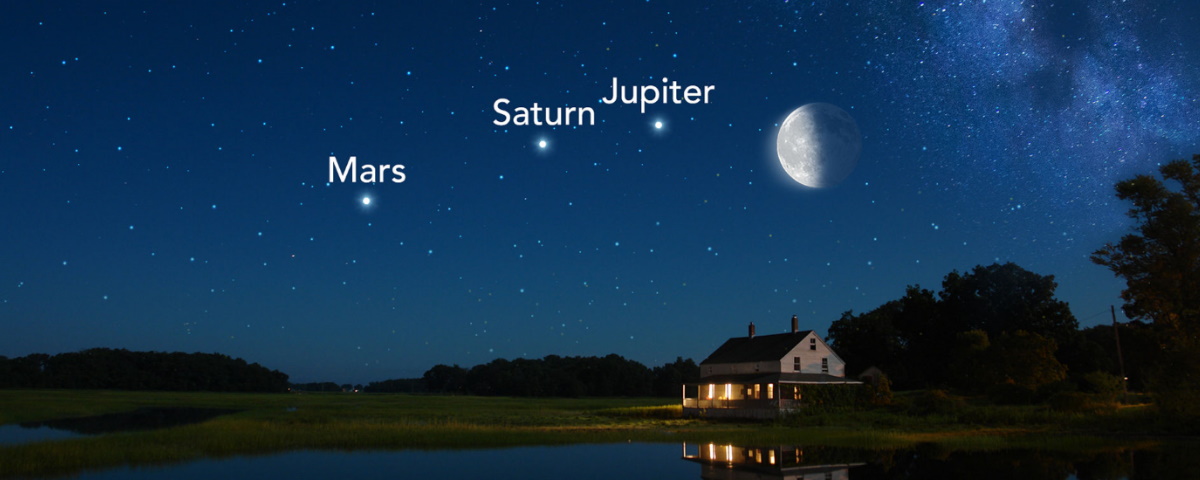 Imagem de: Marte, Júpiter e Saturno desfilarão com a Lua nesta semana