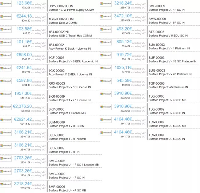 Suposta precificação dos dispositivos vazada na internet
