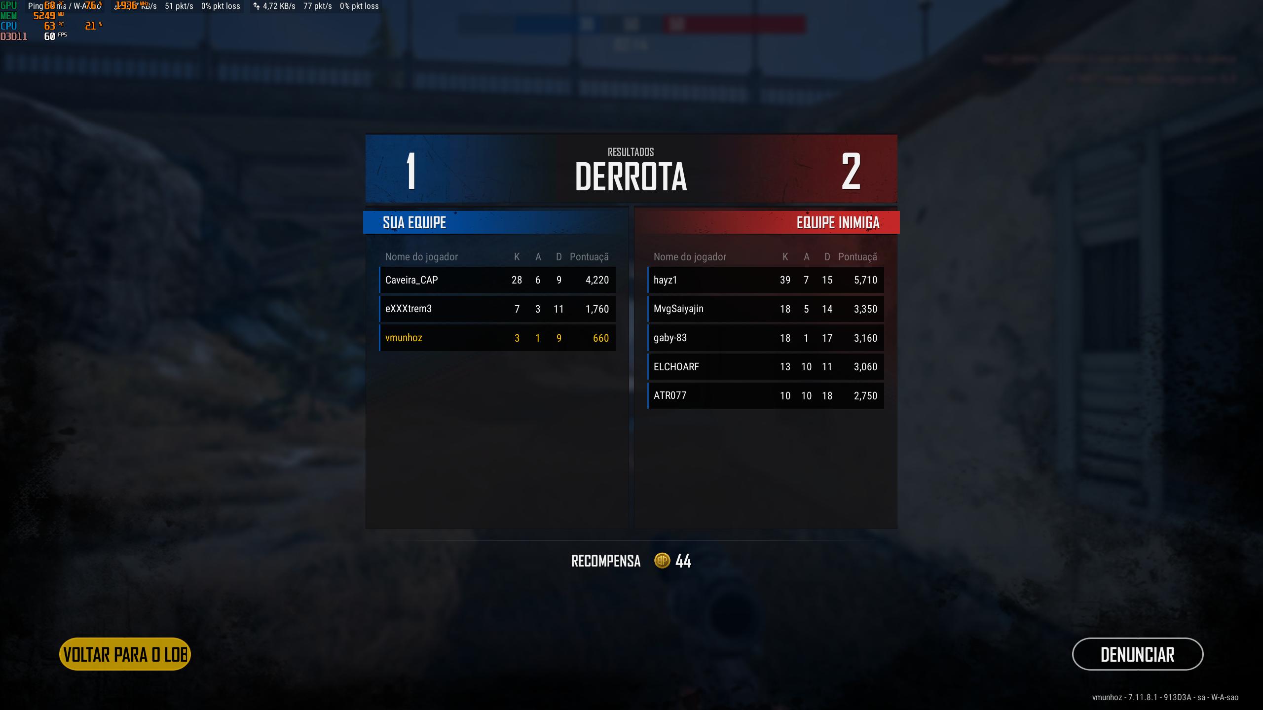 Chega de noobice: 6 dicas para melhorar seu desempenho nas partidas