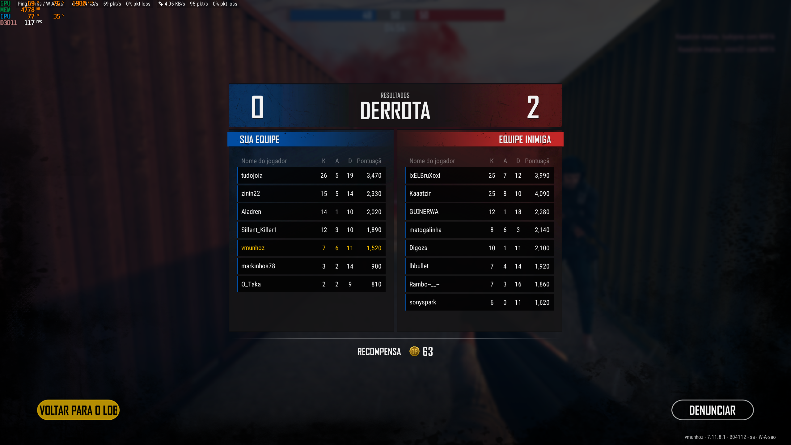 Chega de noobice: 6 dicas para melhorar seu desempenho nas partidas