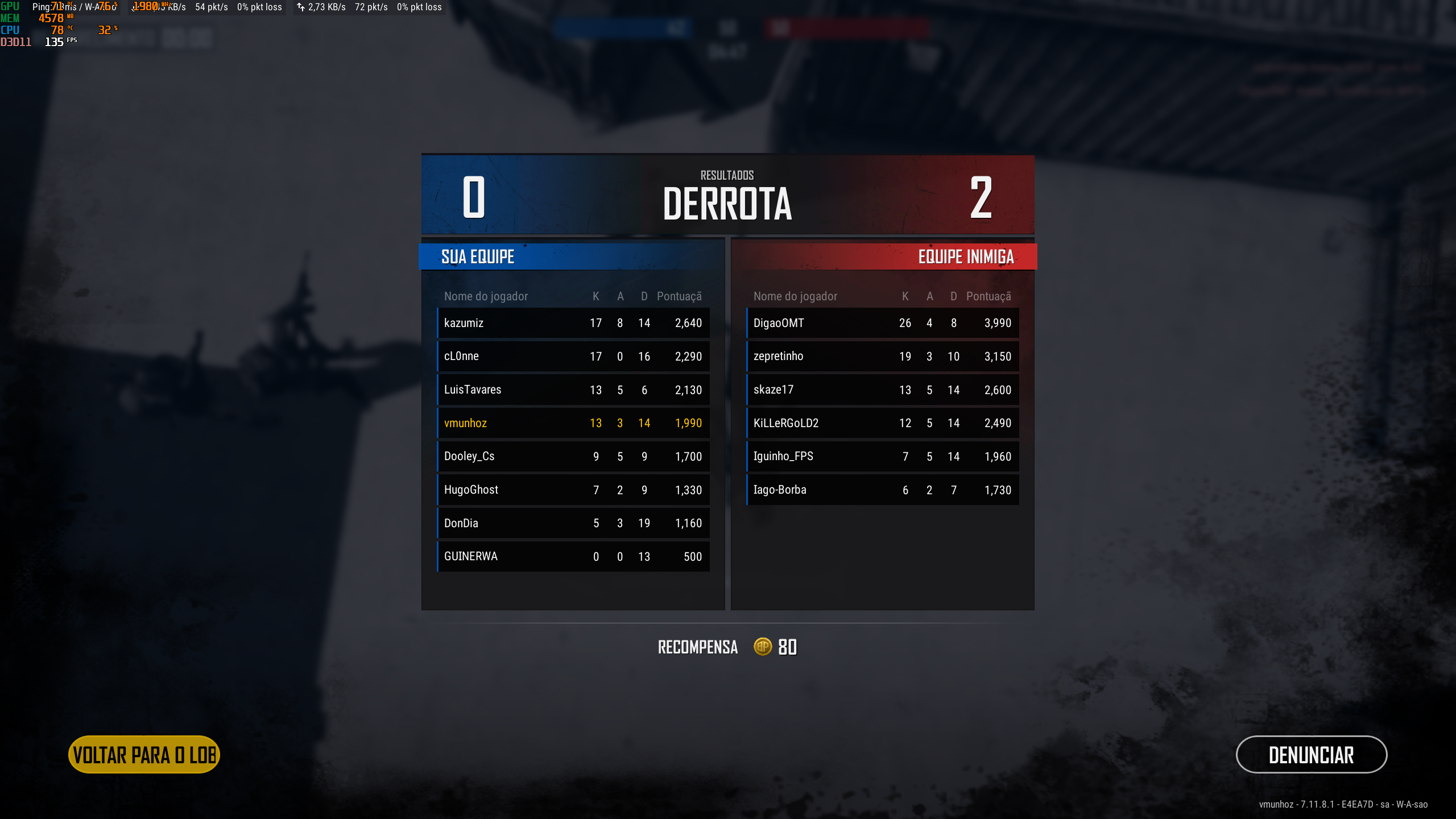 Chega de noobice: 6 dicas para melhorar seu desempenho nas partidas