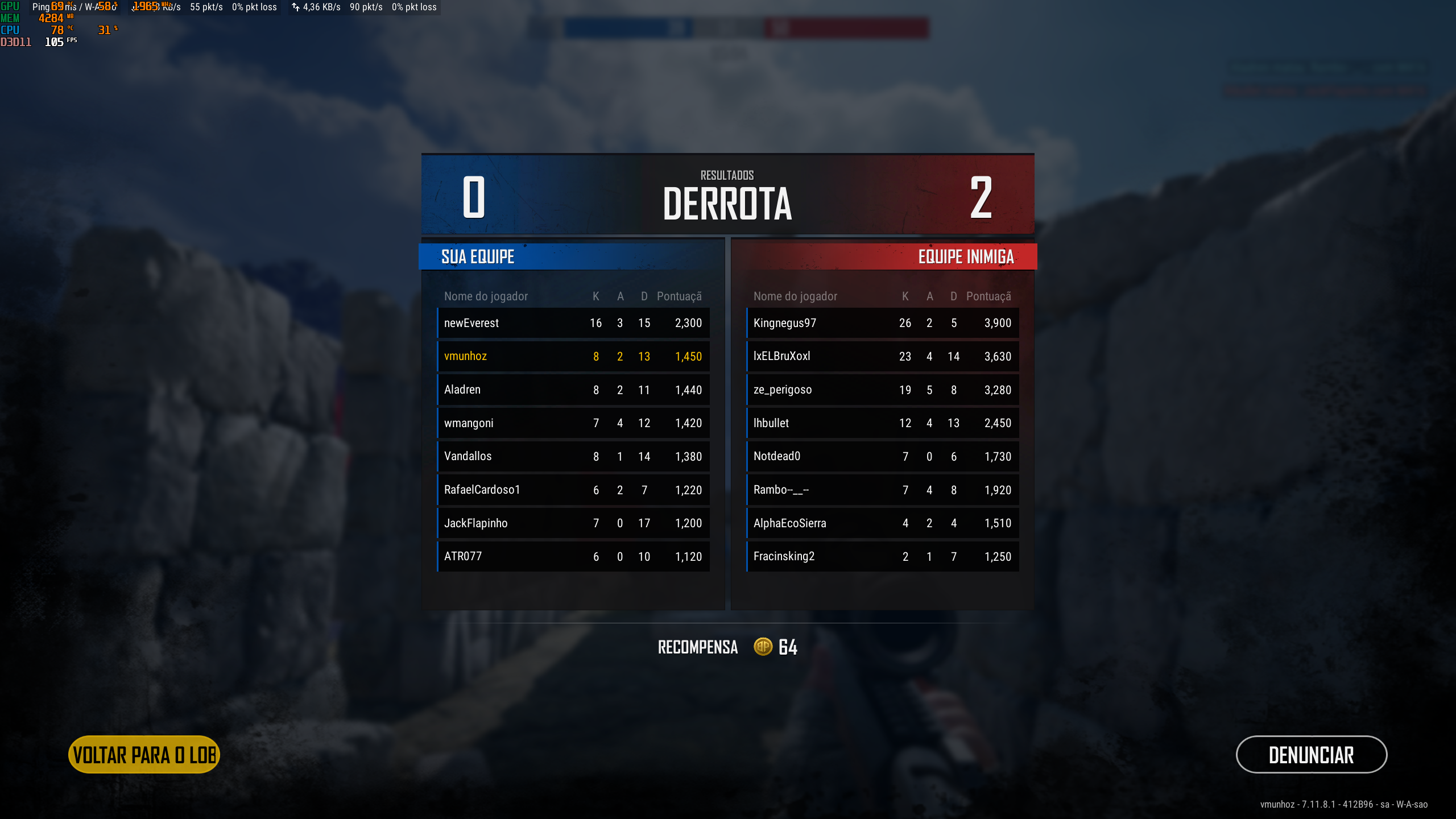 Chega de noobice: 6 dicas para melhorar seu desempenho nas partidas