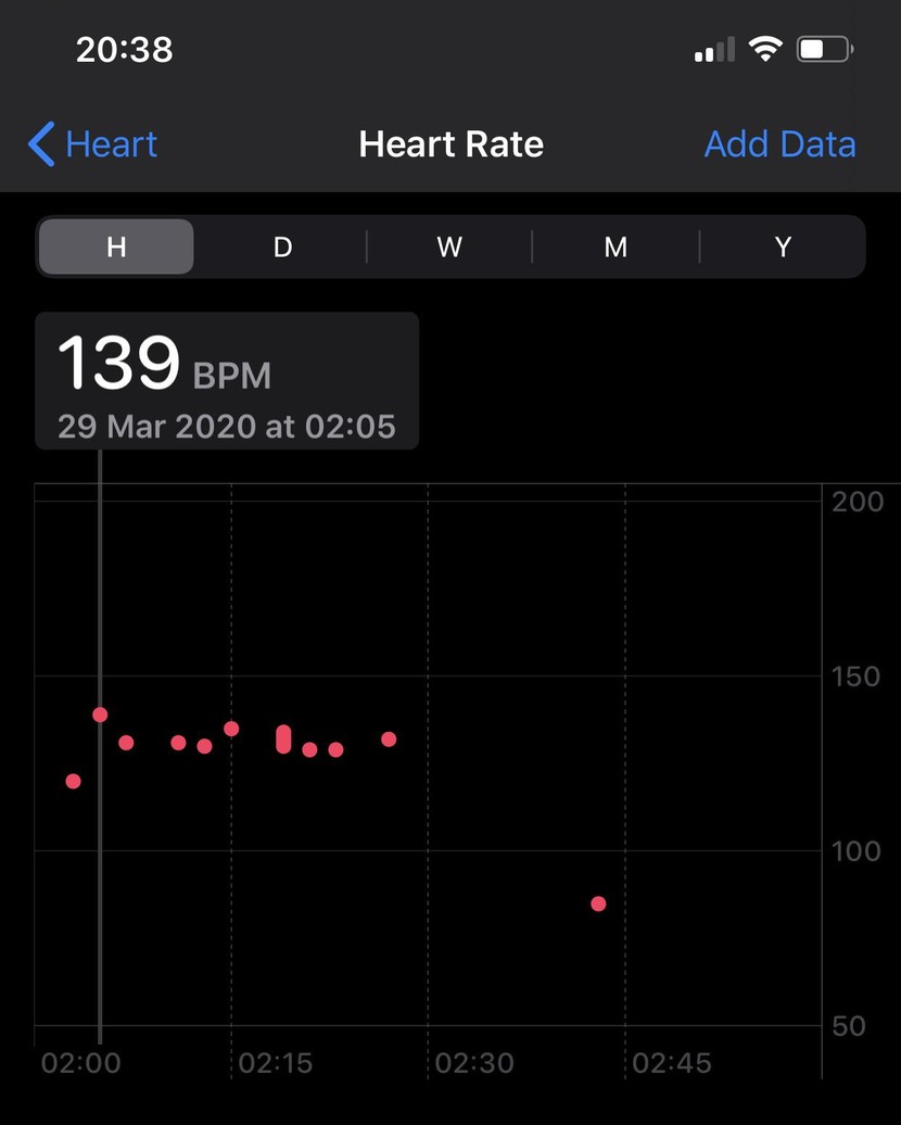 Aumento do número de batimentos cardíacos por segundo mesmo em repouso serviu de alerta a usuário.
