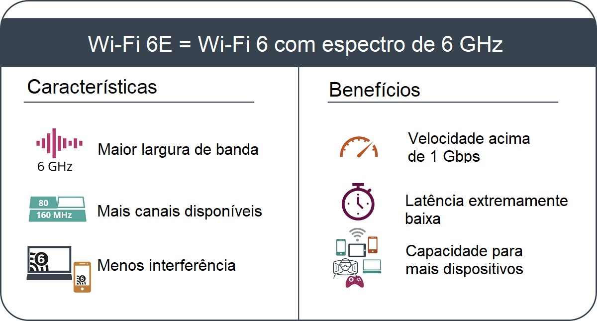 Fonte: Wi-Fi Alliance/Android Authority/Reprodução
