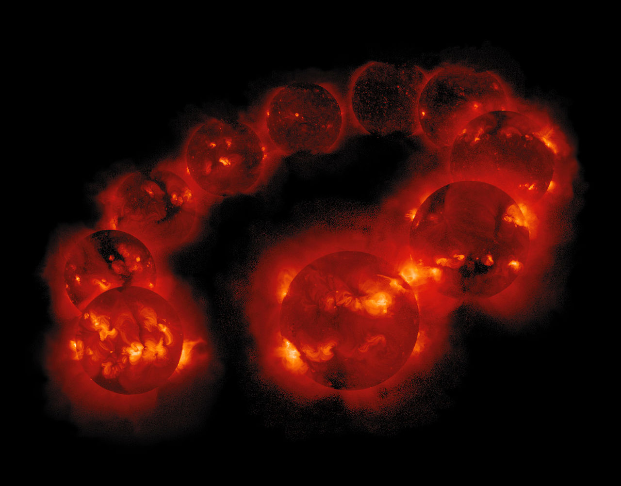 Ciclo solar
