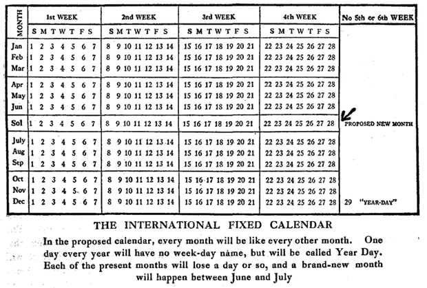 O modelo do calendário de 13 meses