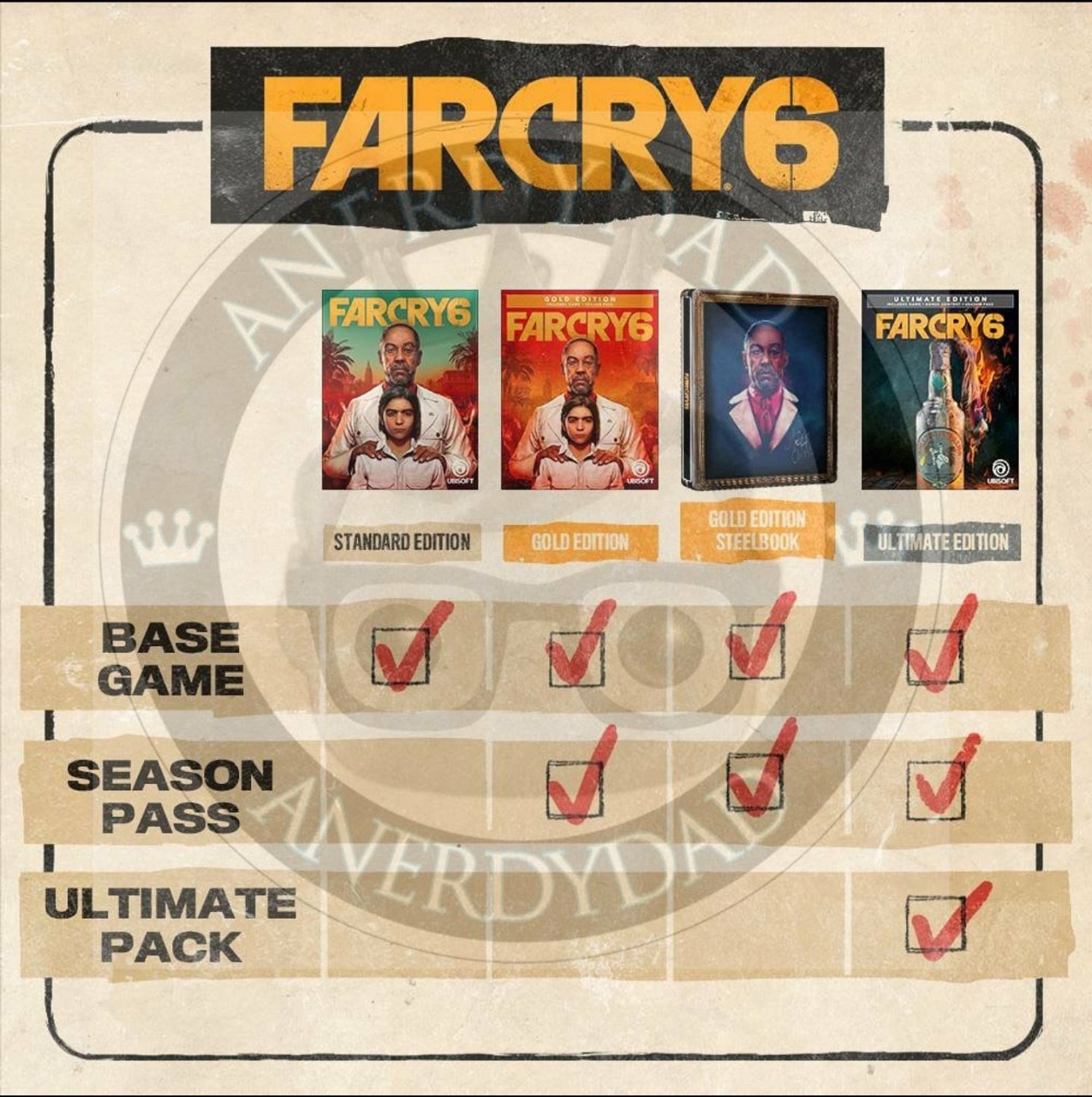 Far Cry 6 tem edições anunciadas; item de colecionador é um lança-chamas