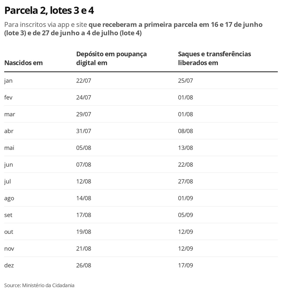 Calendario Da 4Âª E 5Âª Parcelas Do Auxilio Emergencial E Divulgado Tecmundo