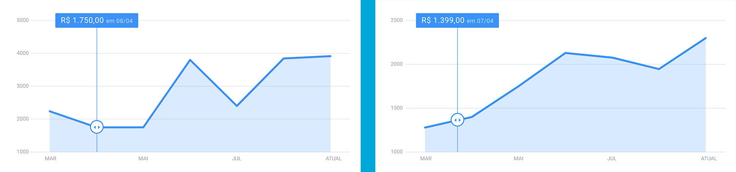 Comparação de preços no site Zoom. Nintendo Switch à esquerda, Switch Lite à direita.