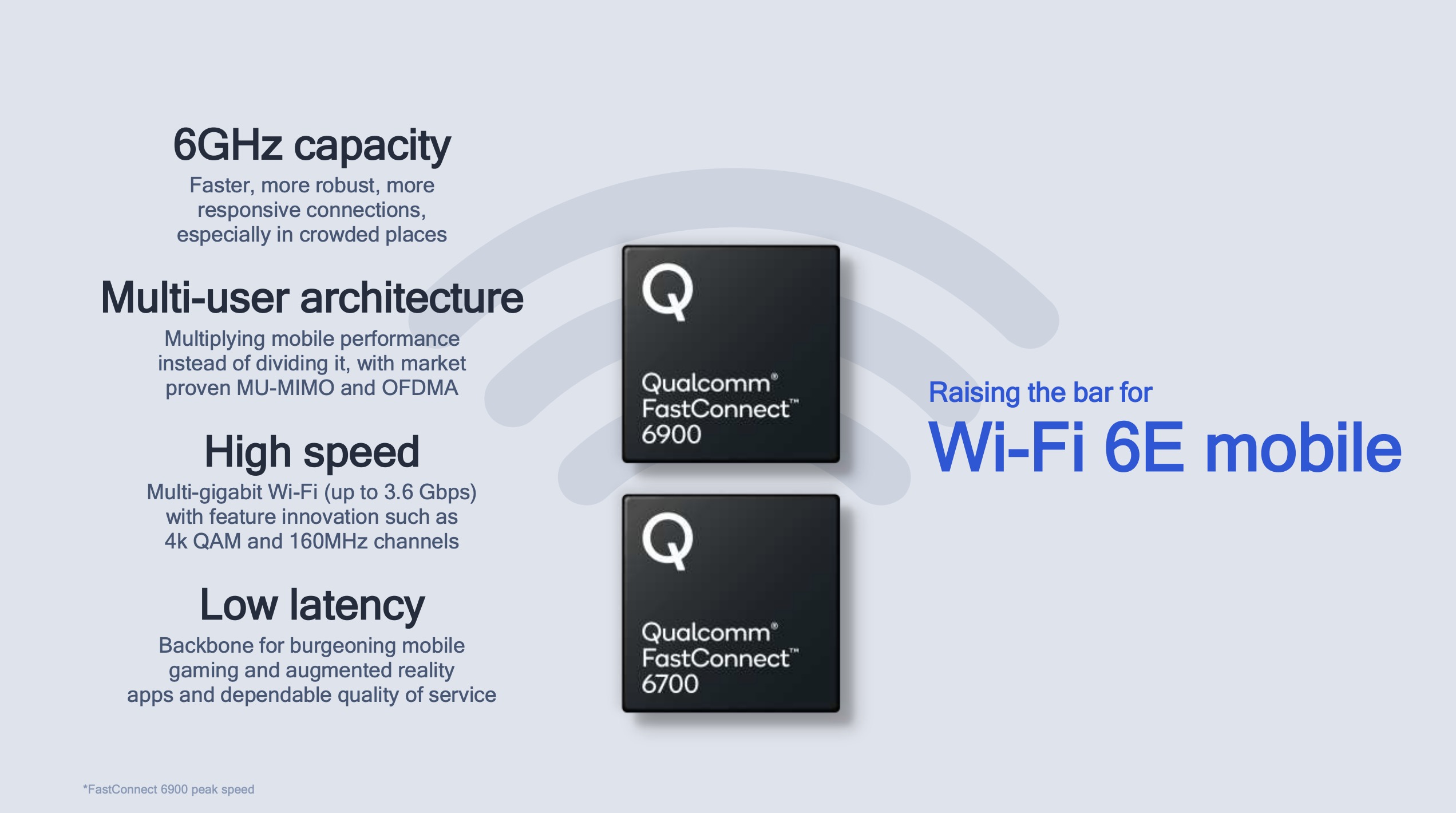 Destaques do Wi-Fi 6E.